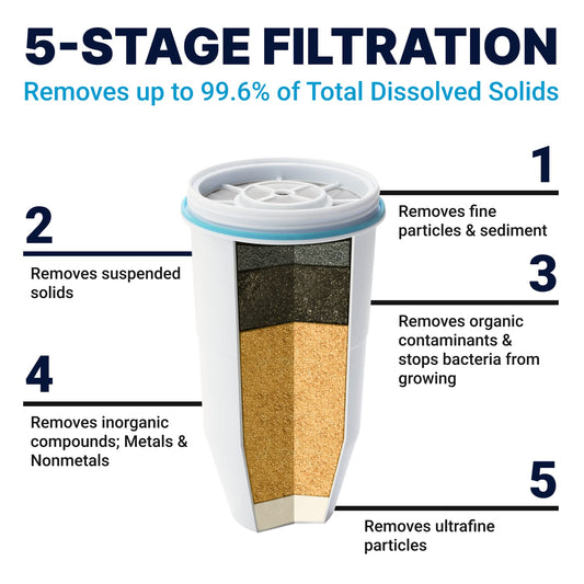 ZeroWater 10-Cup Pitcher Water Filter Removes PFOA/PFAS