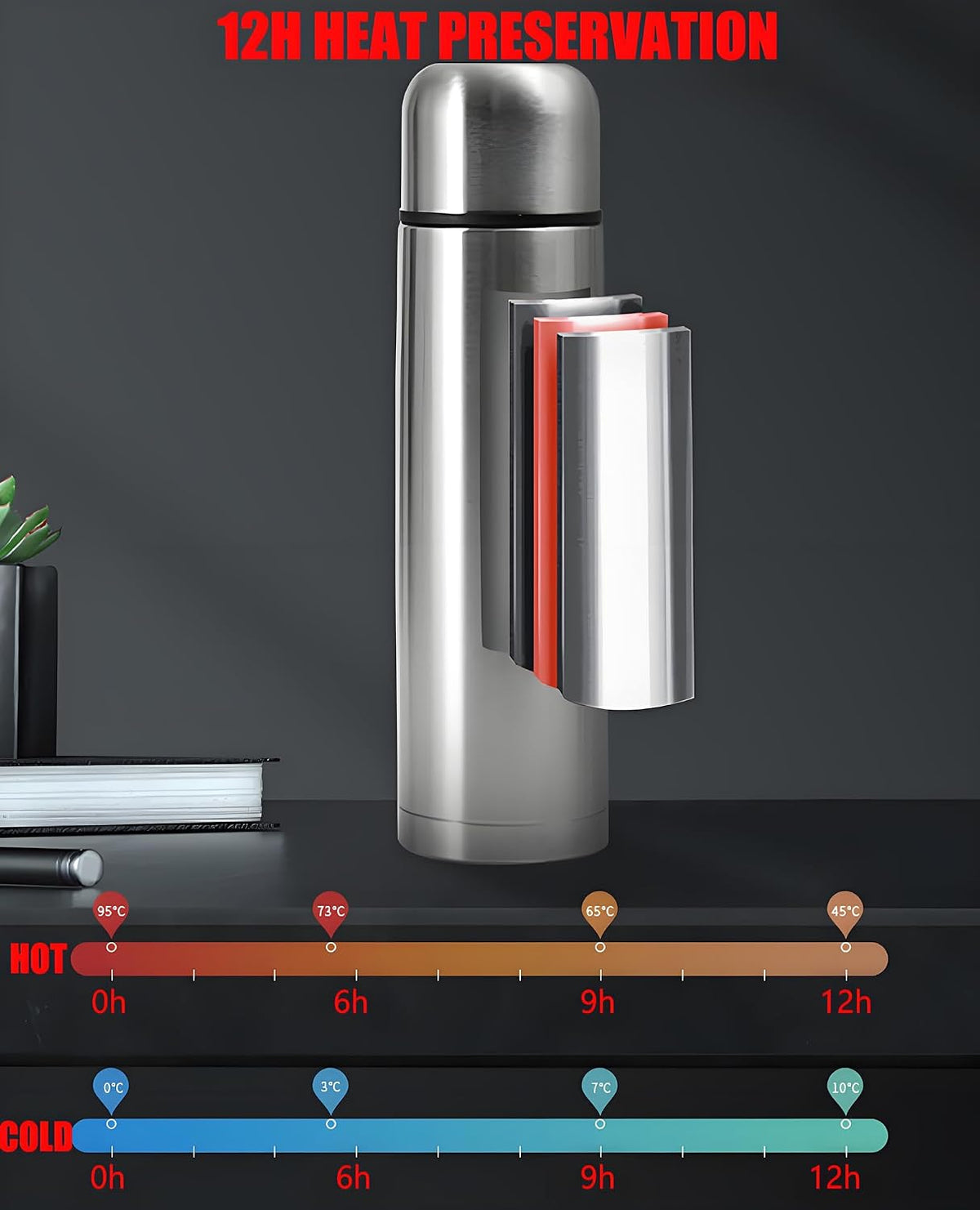 Stainless Steel Insulated Thermal Bottle Flask Tumbler Travel Mug (350ml)