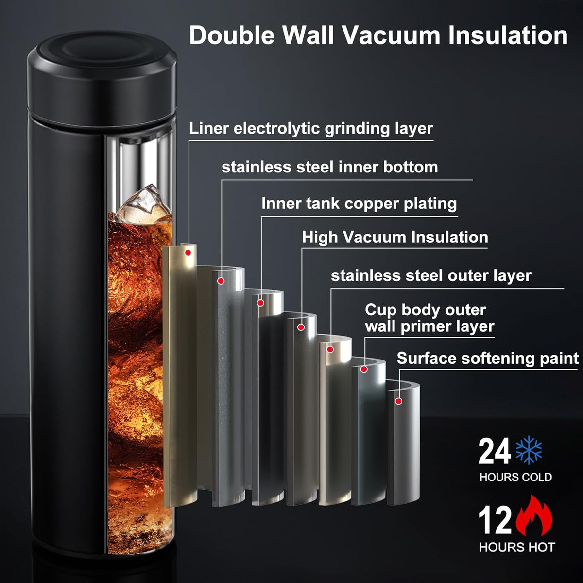 PARACITY Insulated Water Bottle, 15 oz Stainless Steel Water Bottle, Black