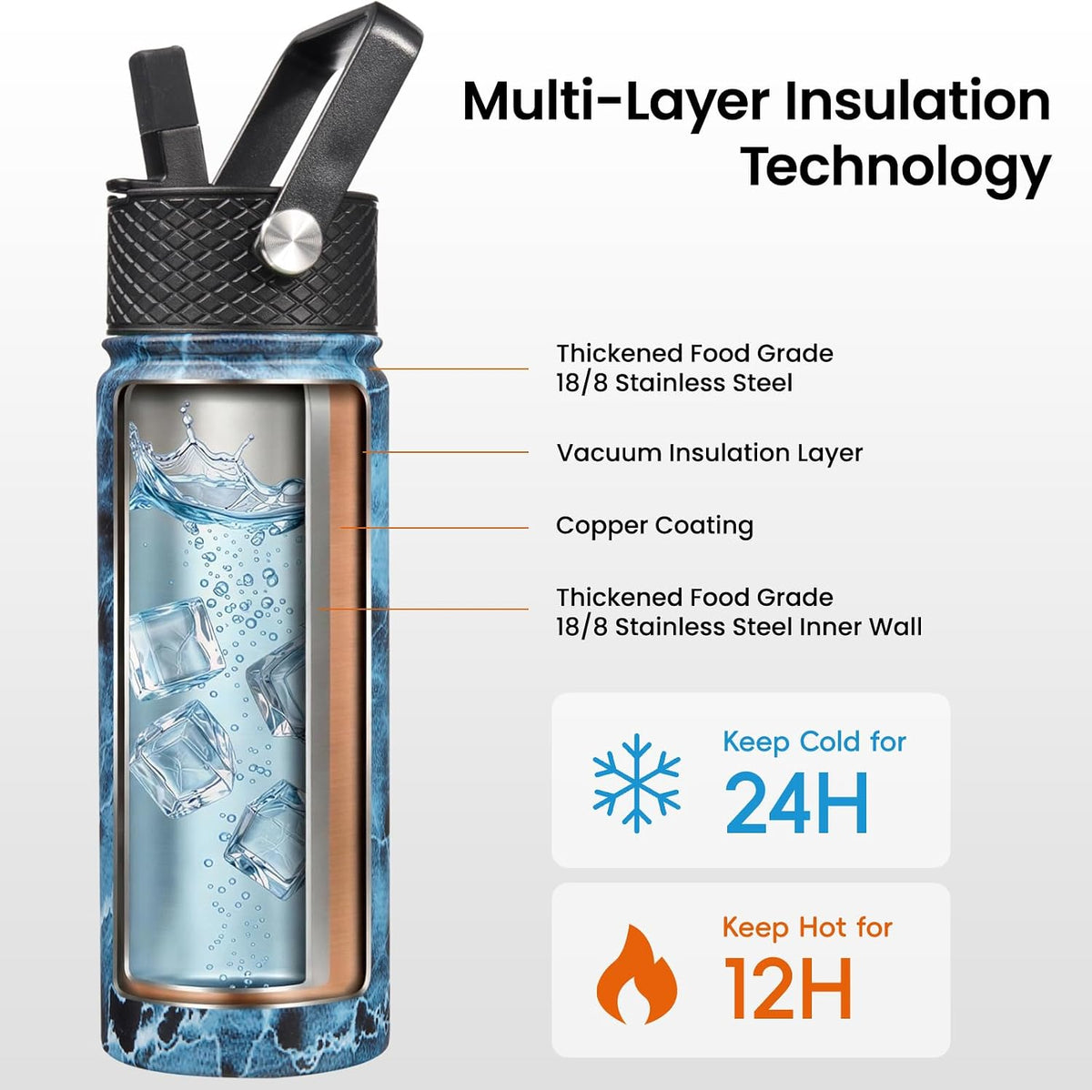 Konokyo 22 oz Insulated Stainless Steel Water Bottle with Straw Lid