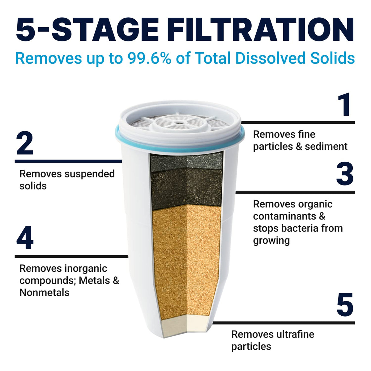 ZeroWater 10-Cup Pitcher Water Filter Removes PFOA/PFAS