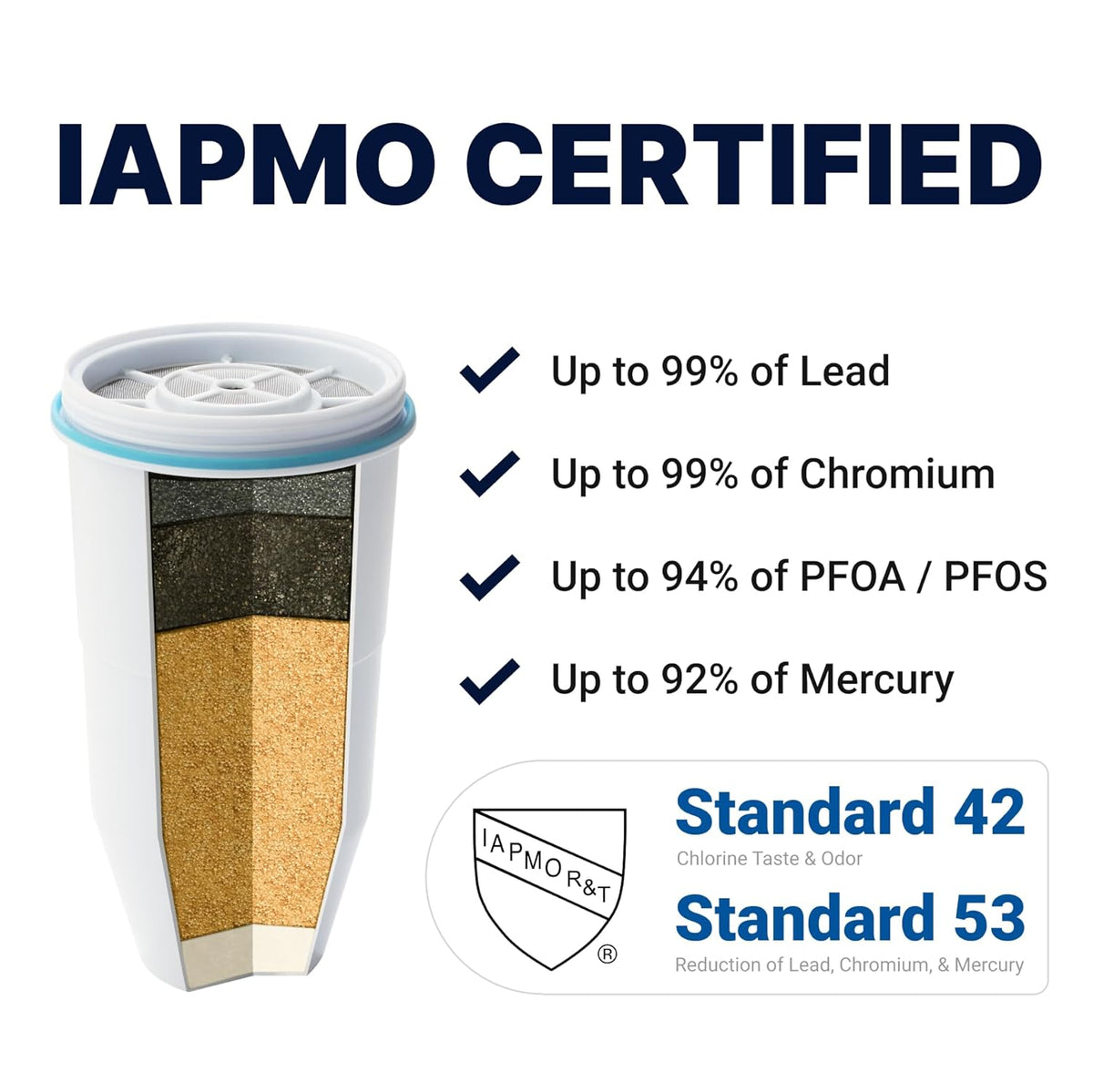 ZeroWater 10-Cup Pitcher Water Filter Removes PFOA/PFAS