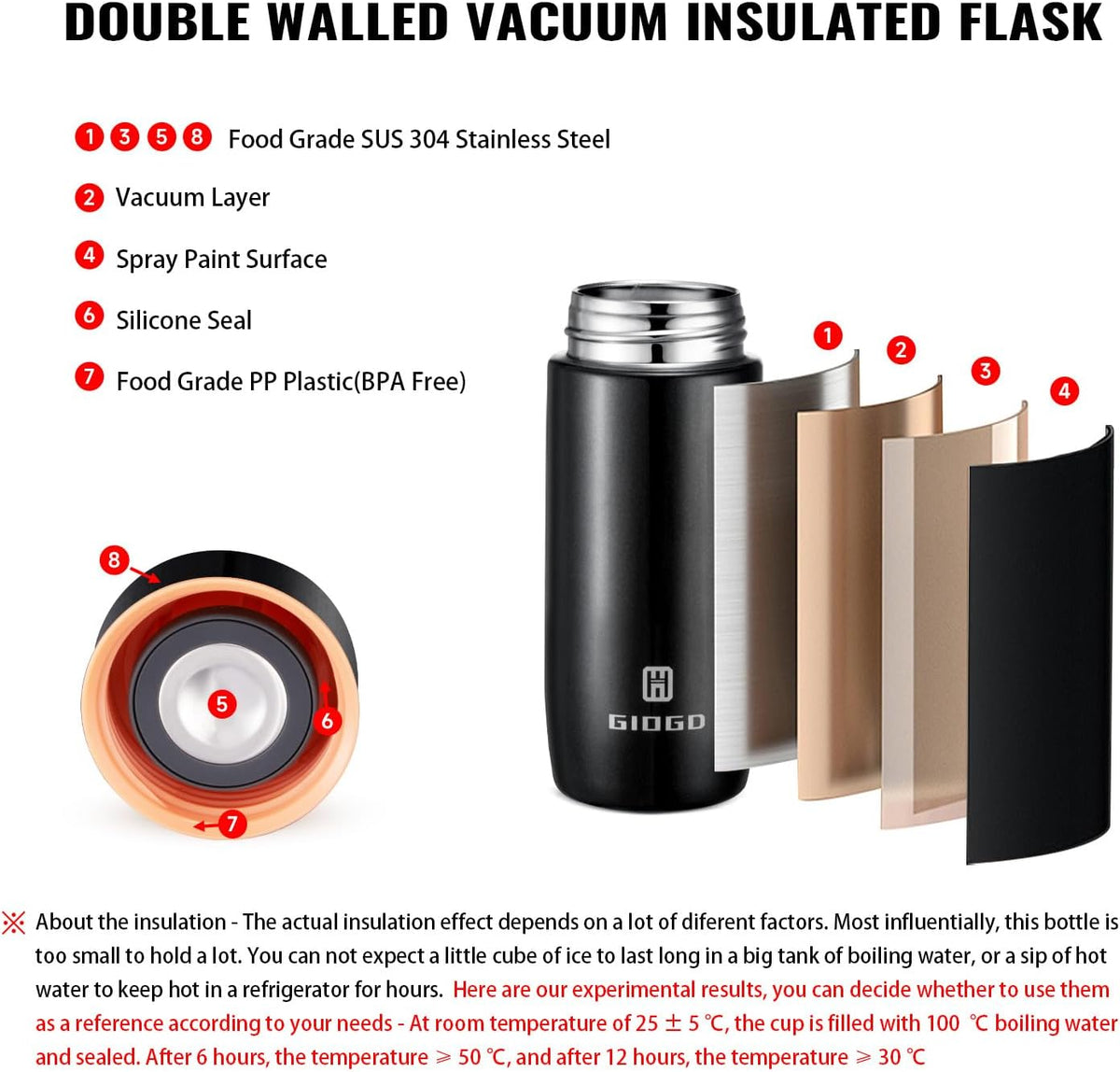 Small Thermo Bottle Mini Vacuum Insulated Water Bottle 200ml/6.8oz Water Flask Stainless Steel Thermal Water Bottles Thermo for Hot and Cold Drinks for Purse Handbag Pocket (Black)