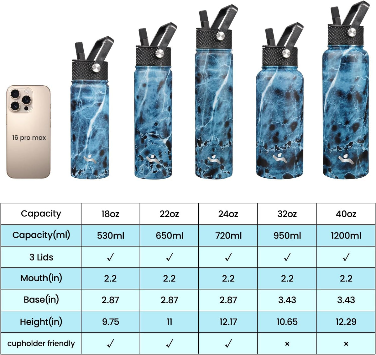 Konokyo 22 oz Insulated Stainless Steel Water Bottle with Straw Lid